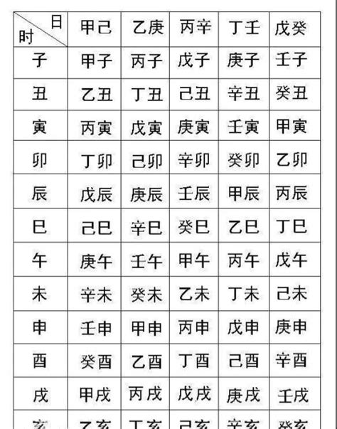 八字對照表|免費生辰八字五行屬性查詢、算命、分析命盤喜用神、喜忌